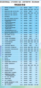 15岁初中毕业能读什么技校(初中生上什么技校好)