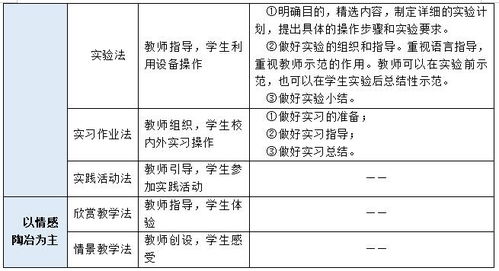 脱敏法示范法厌恶法强化法