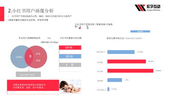 小红书全套引流方案