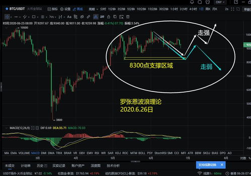 btc比特币解盘,市场评论