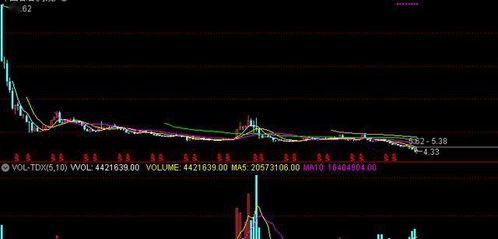 股价下跌上市公司会着急吗 三大原因告诉你答案