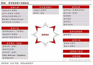  台湾富邦银行利润,稳健经营下的利润增长之路 天富官网