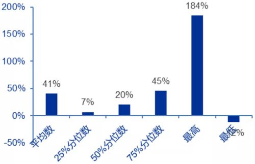 股票被调出中证500指数是利空吗