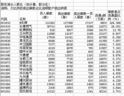 股票的活跃度排前几名说明什么