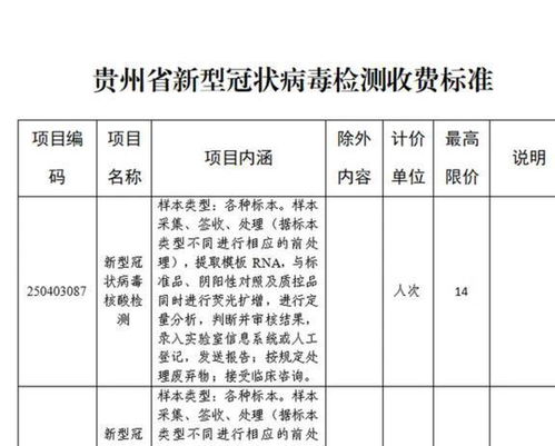 多地核酸检测收费 多人混检最低3元,多地核酸检测收费，收费标准公布！-第3张图片