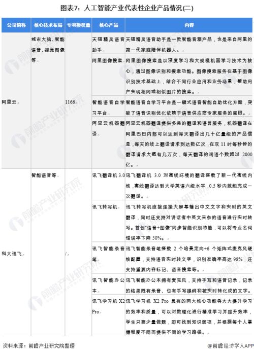 有哪些项目产品代表;有哪些项目产品代表企业