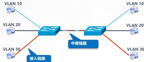 网络链路是什么意思,什么是网络链路故障?