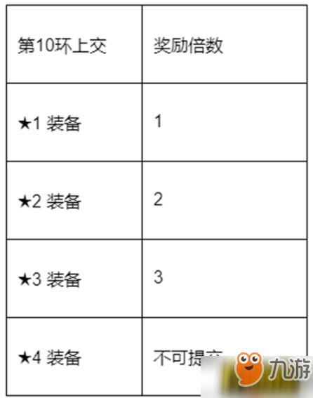 石器时代M 家族任务怎么做 家族任务完成攻略