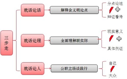 2018农村信用社半结构化面试作答技巧之综合分析类