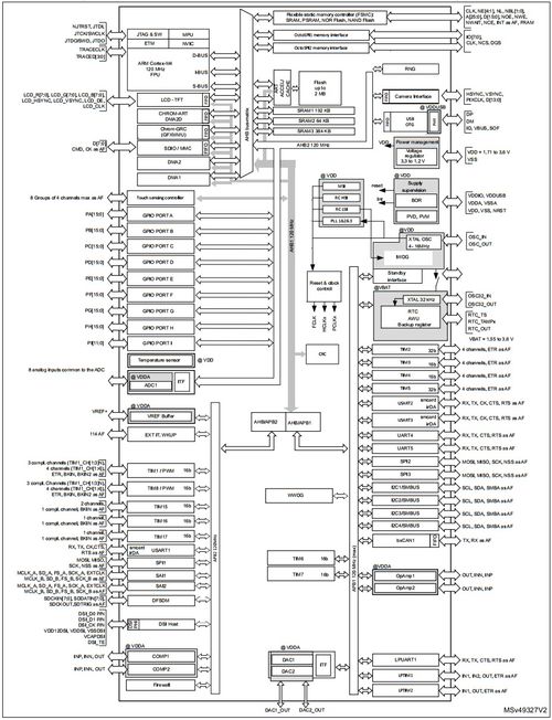 RTOS系统和LINUX系统哪个好(F103可以跑FreeRTOS吗)