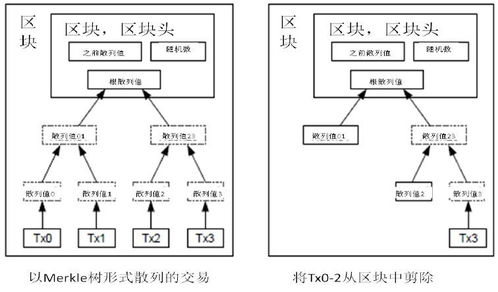 比特币 一个点对点,比特币节点是什么？