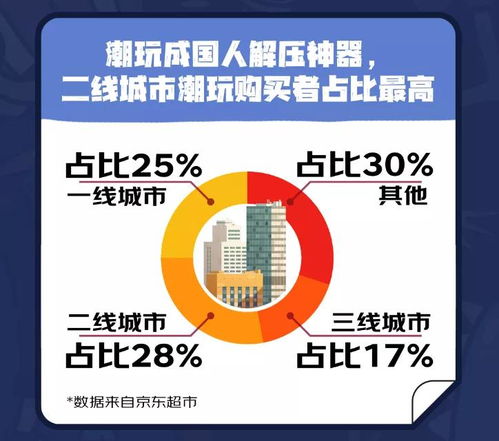 当代国人解压神器,正撑起500亿大市场