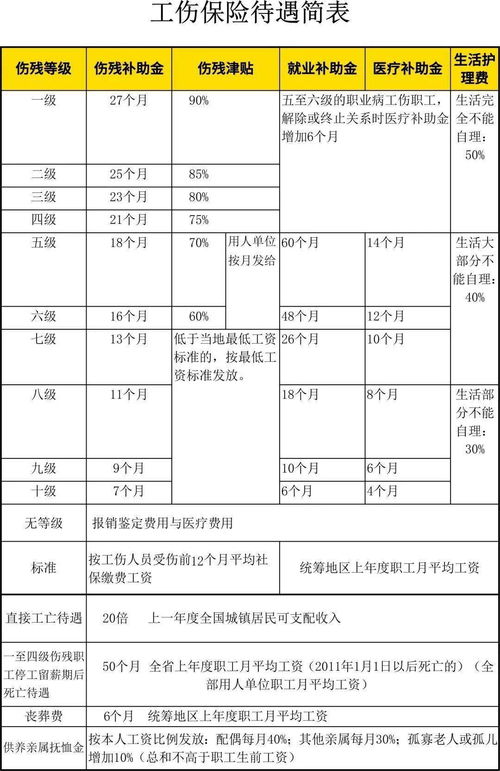 被保险人个人申请表怎么填写,工伤保险个人怎么写申请表