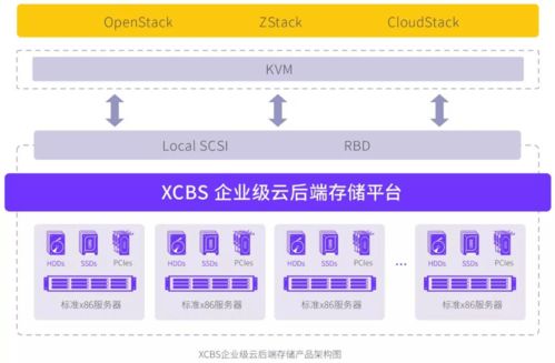 网栈科技有限公司,数字化解决方案:改变传统业态 网栈科技有限公司,数字化解决方案:改变传统业态 币圈生态