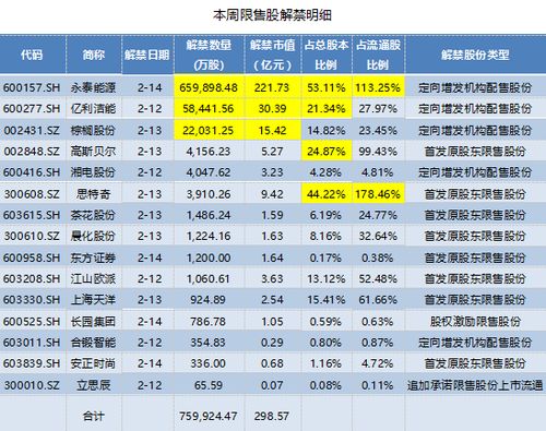 永泰能源异常停盘，什么时候开盘啊？