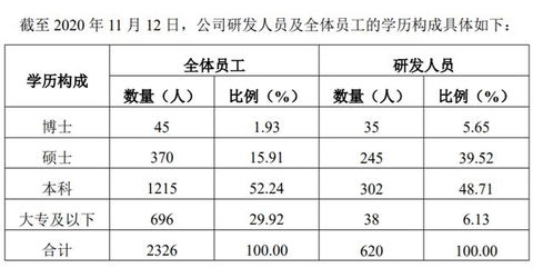 查重一万字，时间成本是多少？