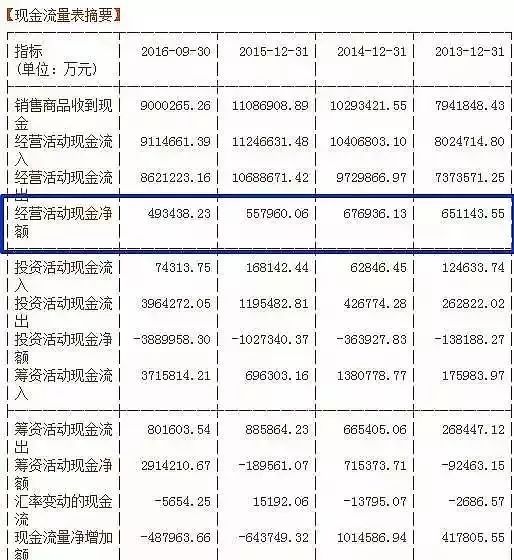 怎么从报表上看企业的盈利能力