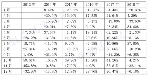 比特币历年回报率,比特币投资怎么样 比特币历年回报率,比特币投资怎么样 快讯