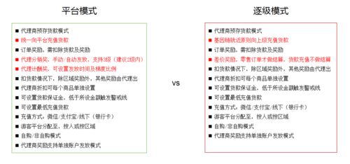 代理为何在社交电商中有着举足轻重的作用