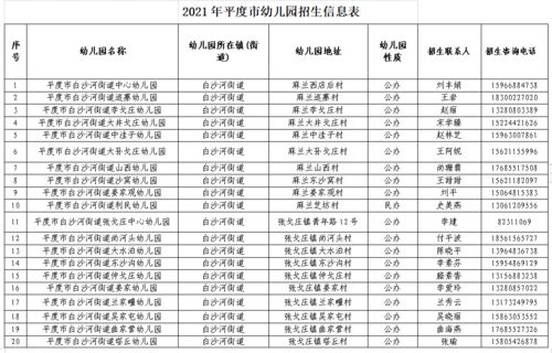 平度市2021年幼儿园招生工作方案发布