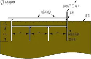 临时用电基础知识,三类建筑必备技能 水电 土建都要懂