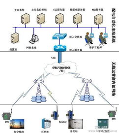 大三女生，学的电气工程及其自动化，电力系统和电力电子该怎么选择呀？