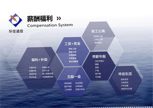 研究生通信工程选哪个方向好