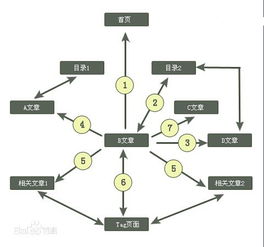 蓝科cms网站AI搜索生成文章站群系统