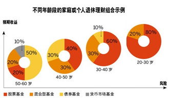 为啥基金不买中小盘股呢，钱那么多，潜伏做波段啊