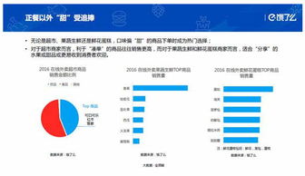 2016年在线外卖消费市场及订单量调查分析报告