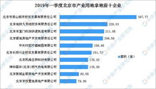 北京数据库修复公司排名榜