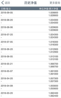 货币基金红股入账是t+0还是t+1?