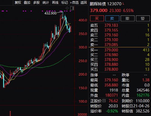 创业板如何交易