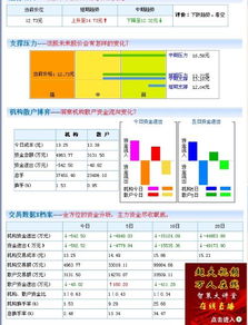 600760如何？