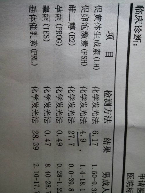 促黄体生成素比促卵泡激素高怎么办 比值6.17 4.9 多少算正常 月经来第三天去检查,医生让饭后 