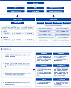 民生证券证券转银行提示资金账号不能为空什么意思