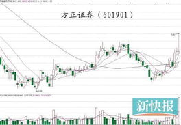 引发金融创新的直接原因是什么