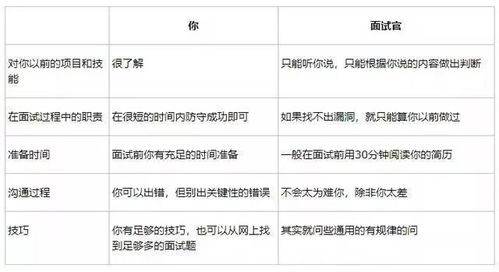 java程序员简历项目经验,Java简历中工作经验怎么写