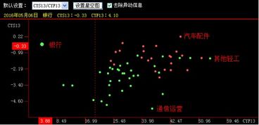 如何股票动态板块选强势个股