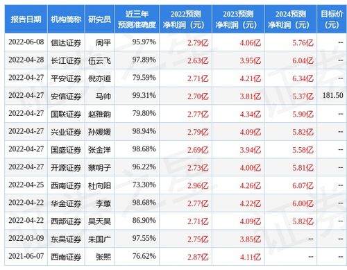 广发证券官方网站