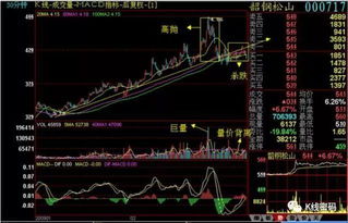 股票有5分10分钟15分钟30分钟，我买入之后可以限时卖出吗？比如说我是9点买入的我可以九点半卖出