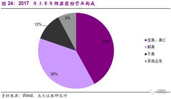 现货交易中什么是指定交割仓库？