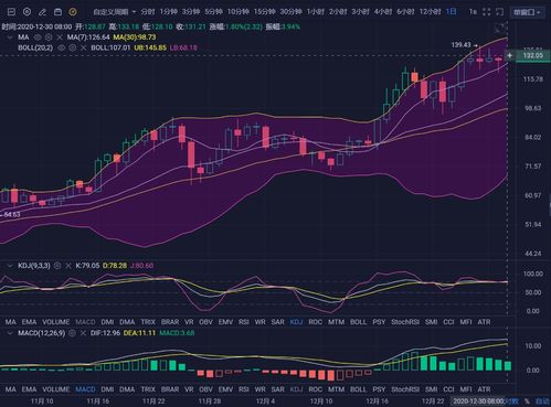 xrp币最新真实走势分析直播,瑞波币2020年的价格走势怎么样 xrp币最新真实走势分析直播,瑞波币2020年的价格走势怎么样 词条