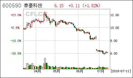 均普智能：收购者身份有疑点，回复上交所问询似有保留