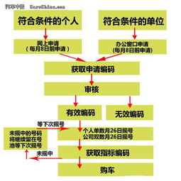 北京摇号指标多少钱?买5个得花100多万!