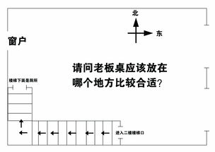 茶水台放在哪个方位好(茶台放置朝向方位)