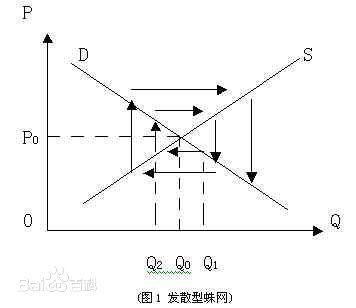 加工孔轴线偏斜的因素有哪些？