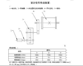 绞车传动装置的设计本科毕业论文