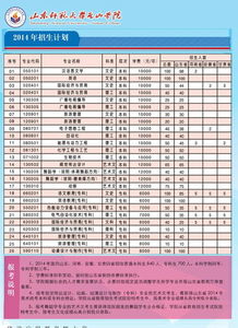 山东师范大学学费,山东师范大学文管类专业学费是多少？