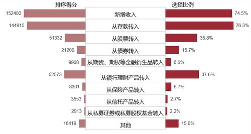 公募基金投资范围有哪些